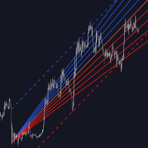 Static chart image
