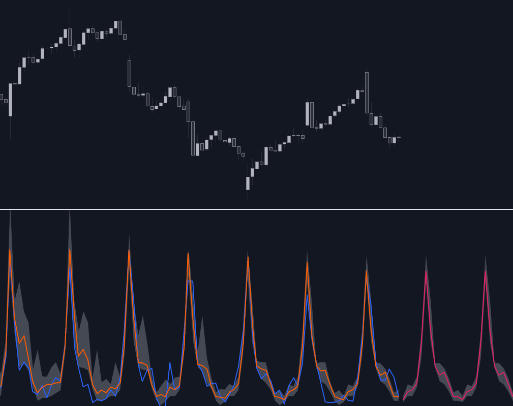 Static chart image