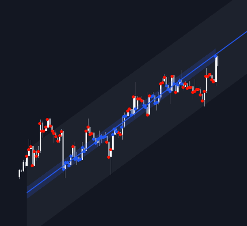 Static chart image