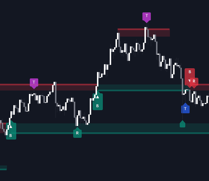 Static chart image