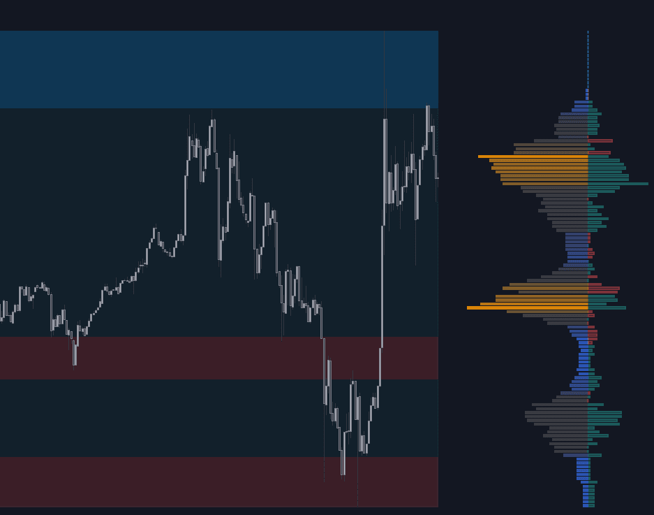 Static chart image