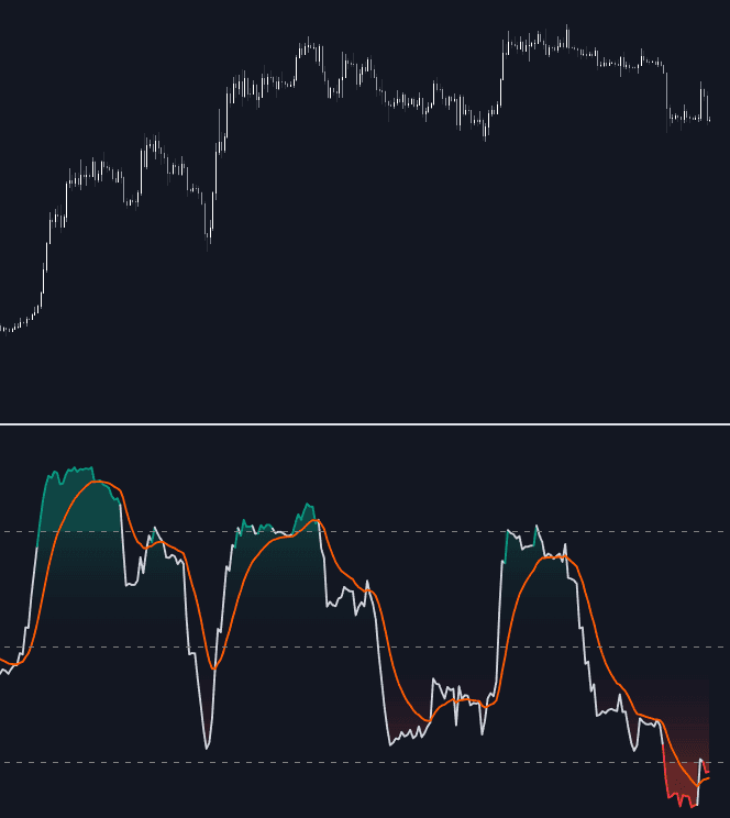 Static chart image