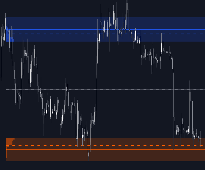 Static chart image