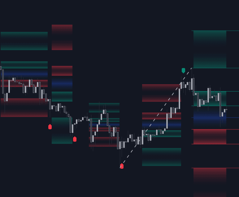 Static chart image