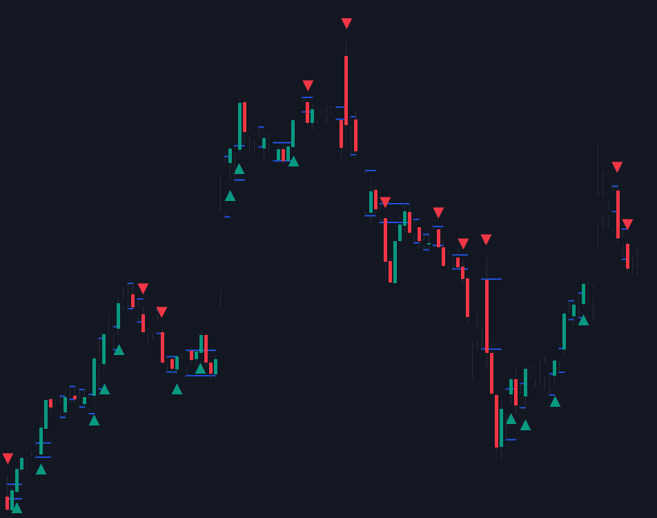 Static chart image