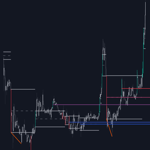 Static chart image