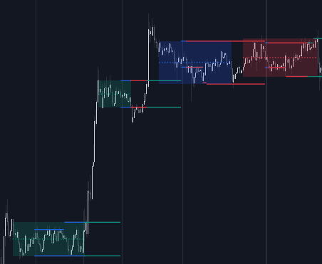 Static chart image