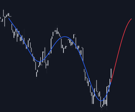 Static chart image