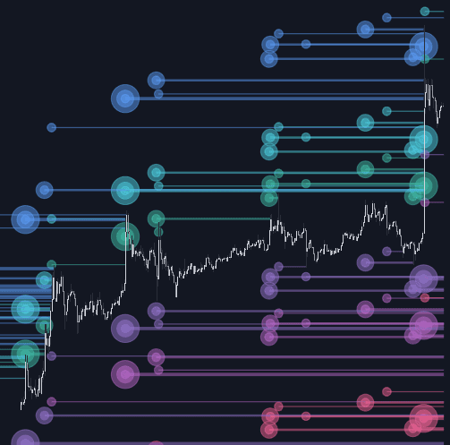 Static chart image