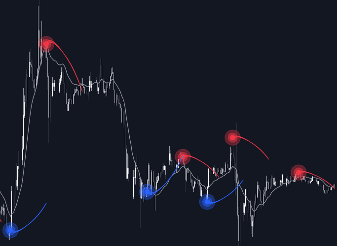 Static chart image