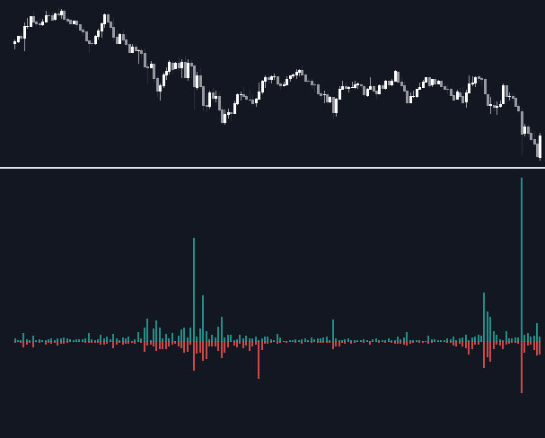 Static chart image