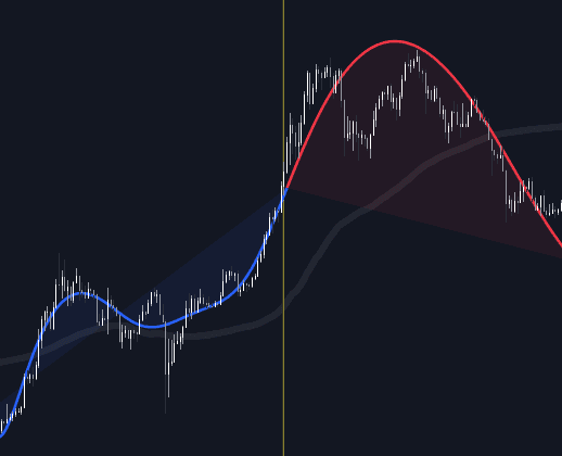 Static chart image
