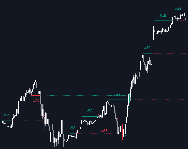 Static chart image