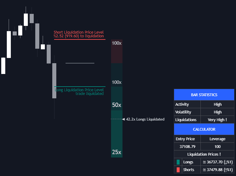 Static chart image