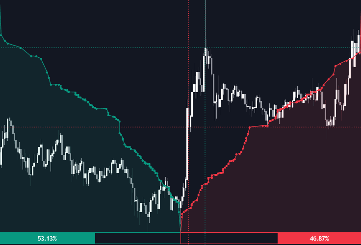 Liquidity Price Depth Chart preview