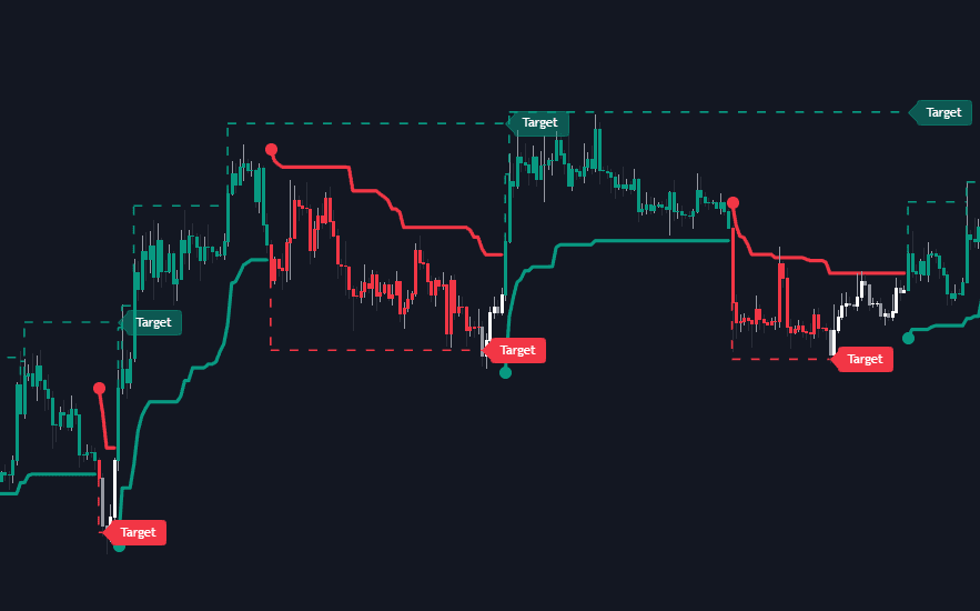 Static chart image