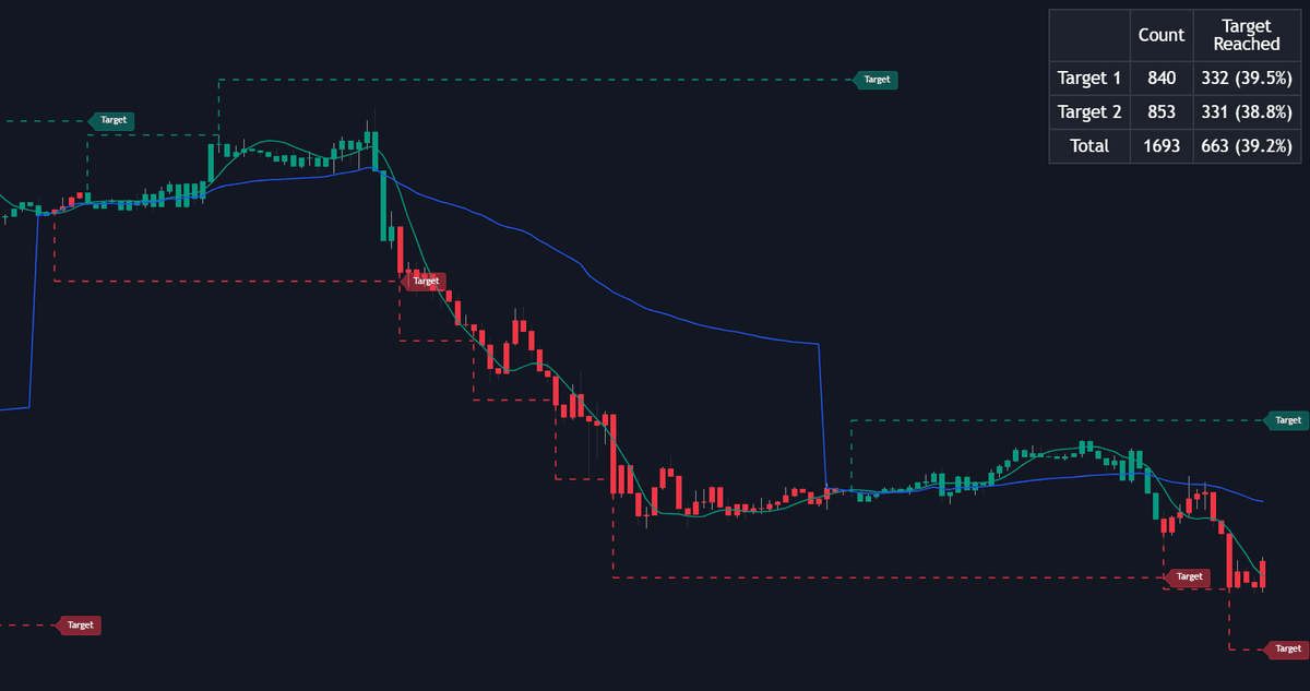 Static chart image