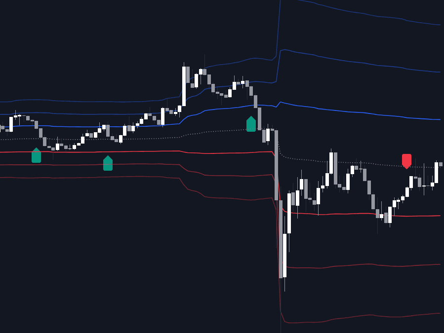 Static chart image