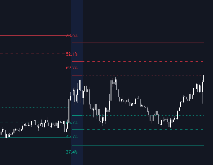 Static chart image