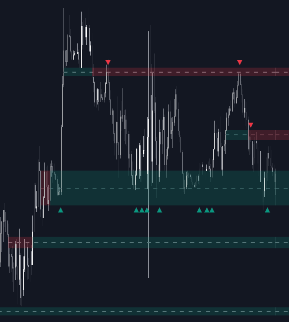 Static chart image