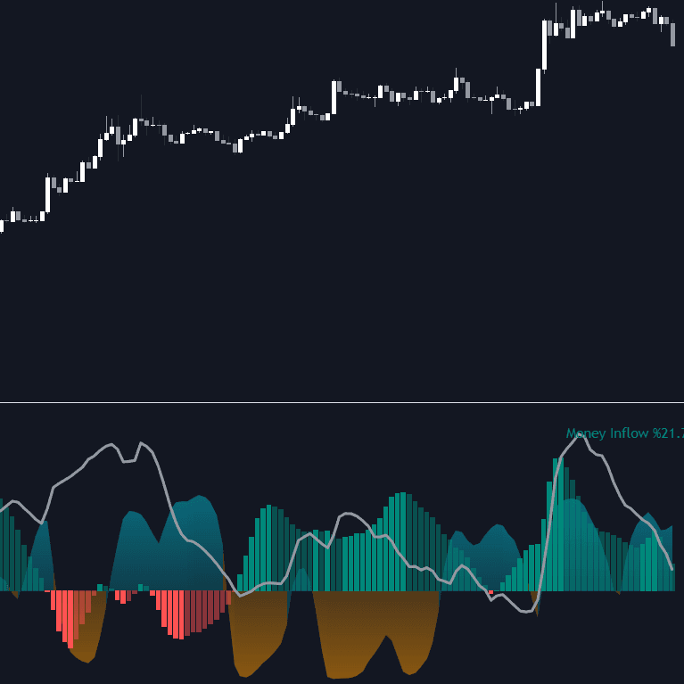 Static chart image