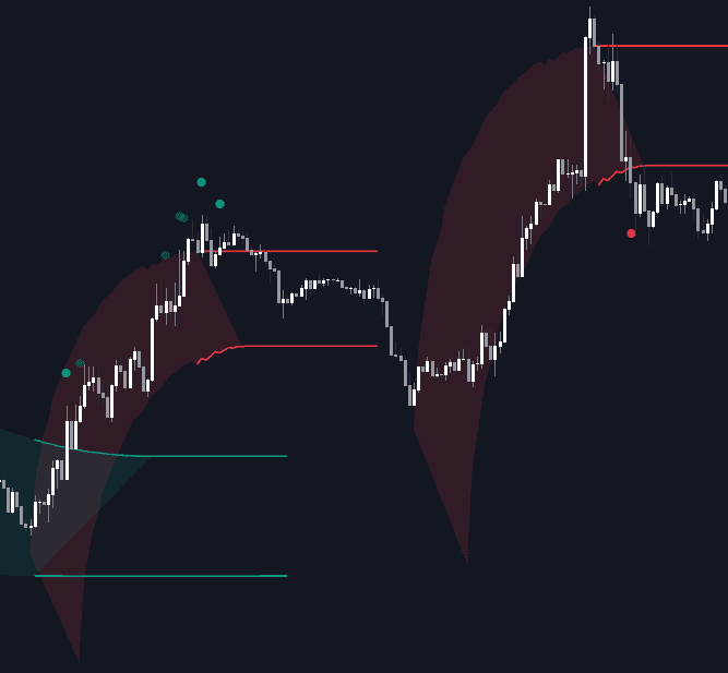 Static chart image