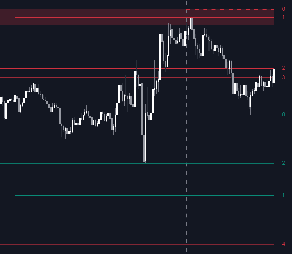 Static chart image