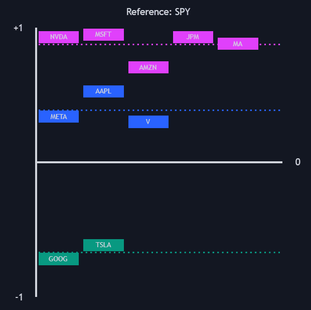 Static chart image
