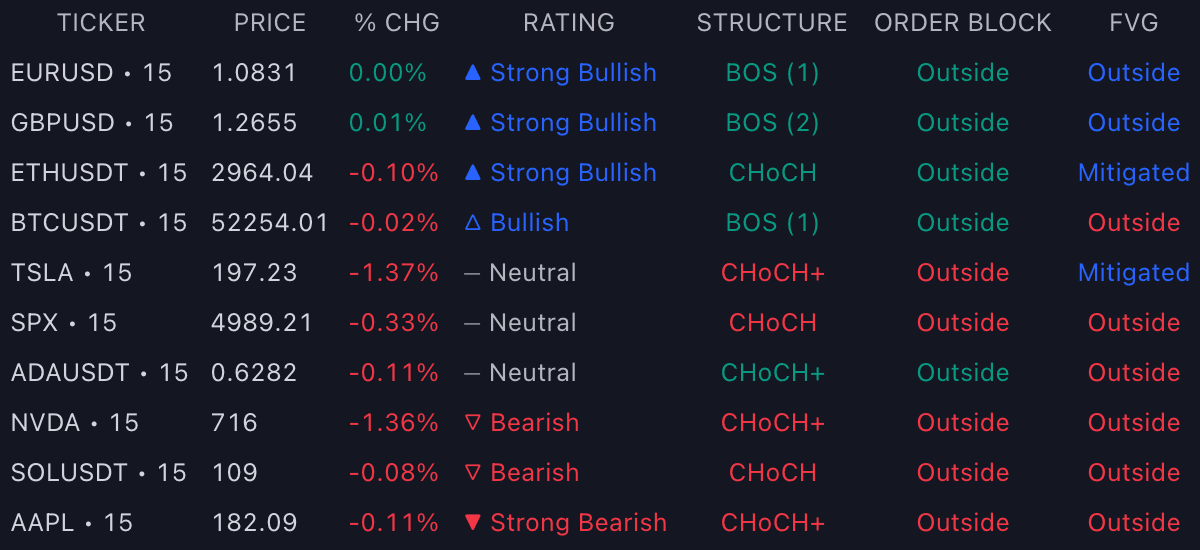 Static chart image