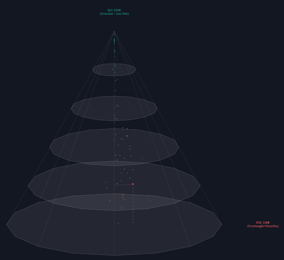 3D Opportunity Cone preview