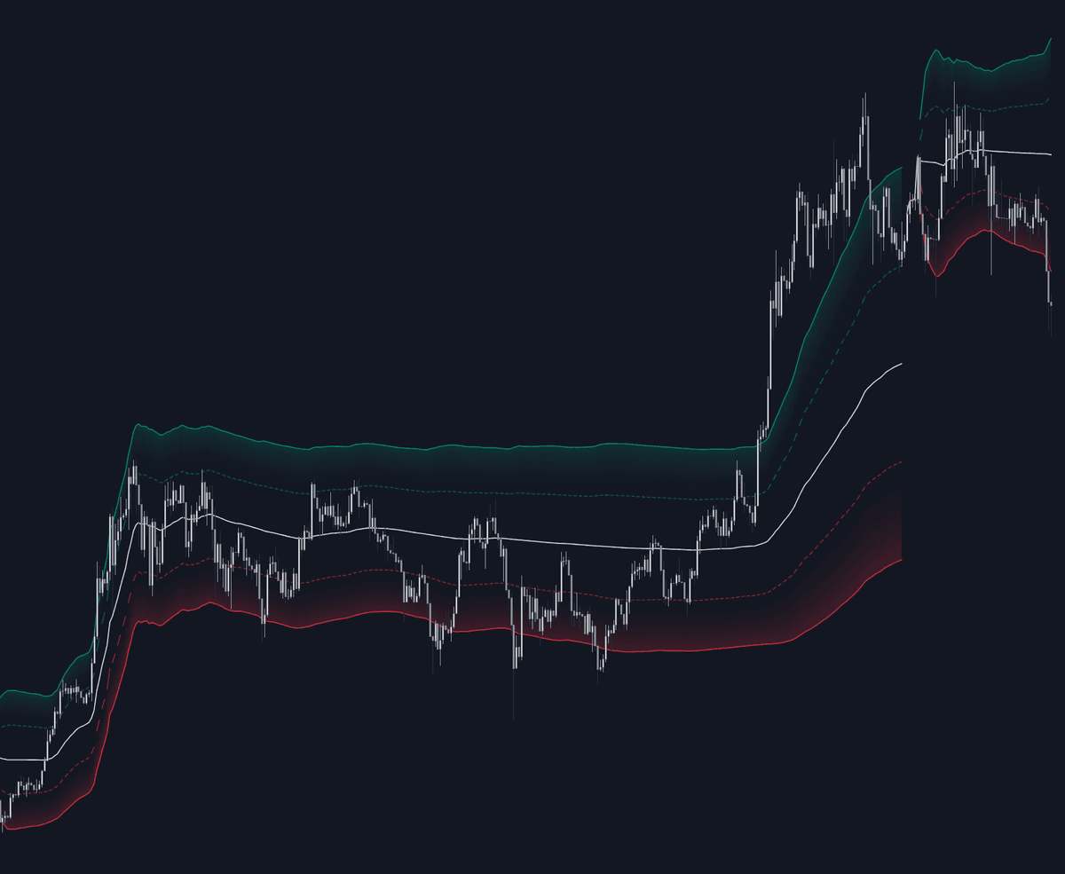 Static chart image
