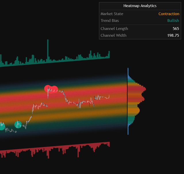 Volumetric Regression Heatmap | Trading Indicator | LuxAlgo