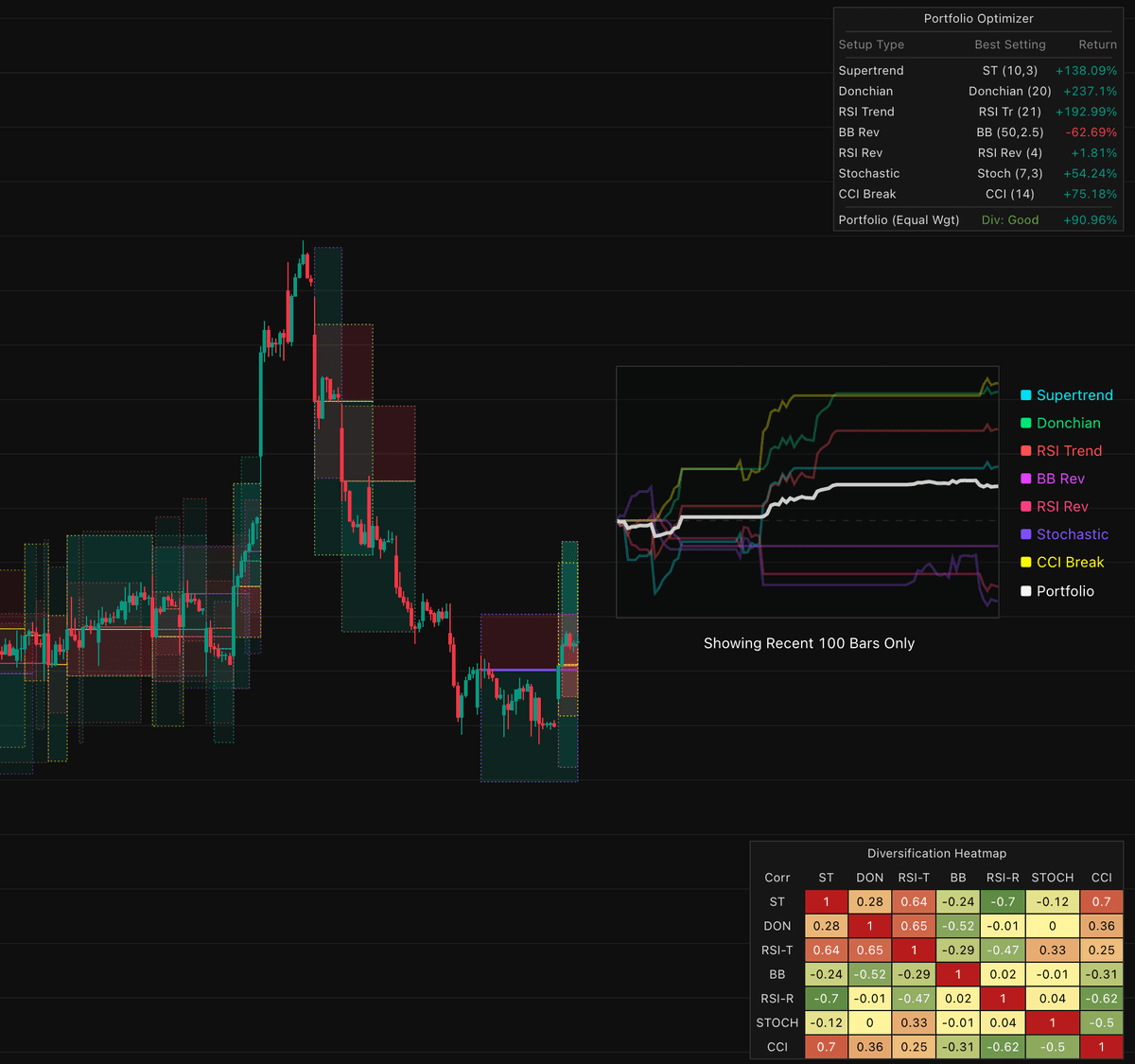 Static chart image