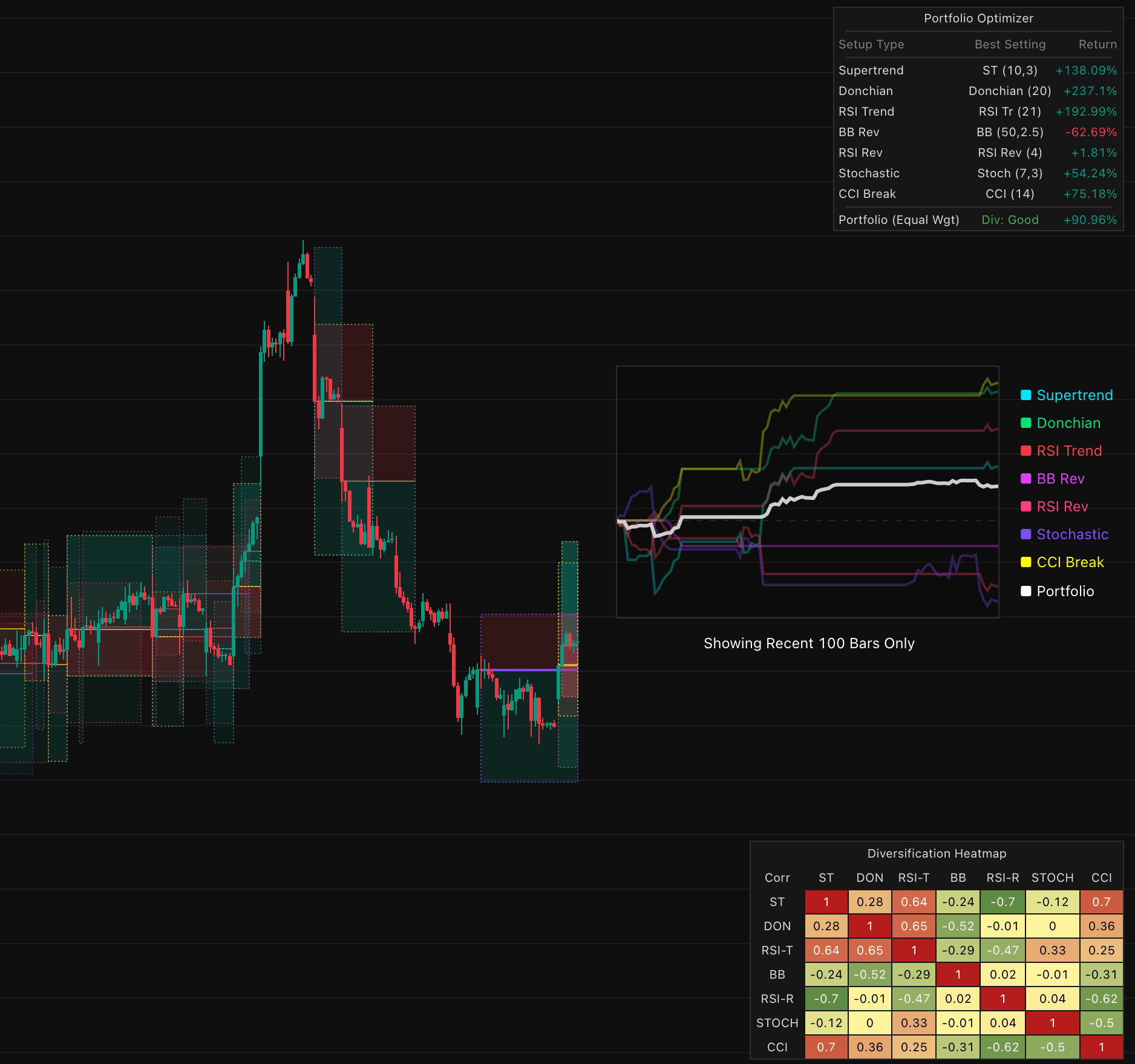 Multi-Strategy Portfolio Optimizer preview
