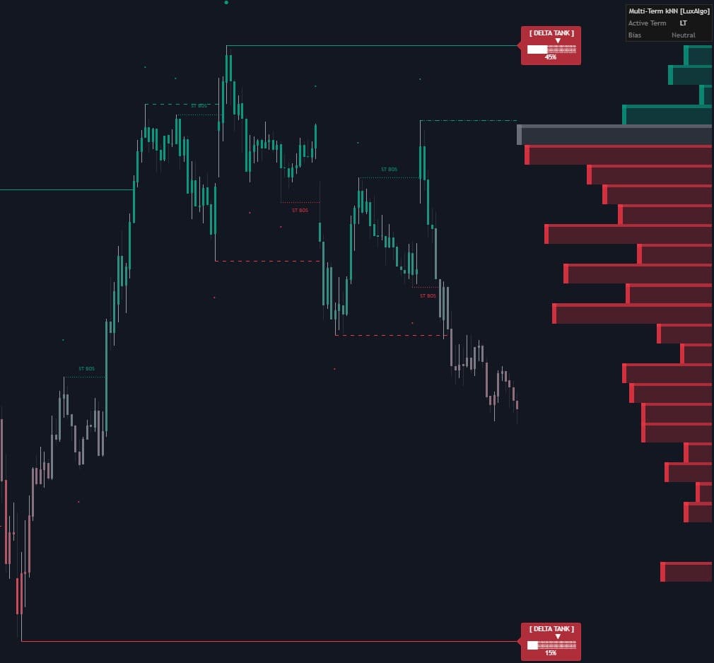 kNN Market Architecture preview