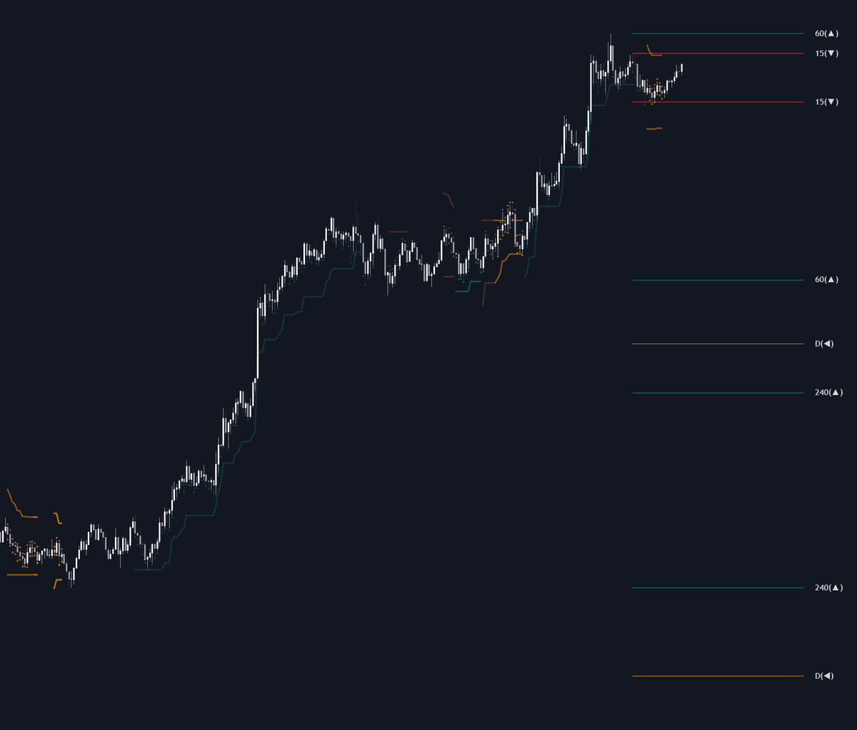 Static chart image