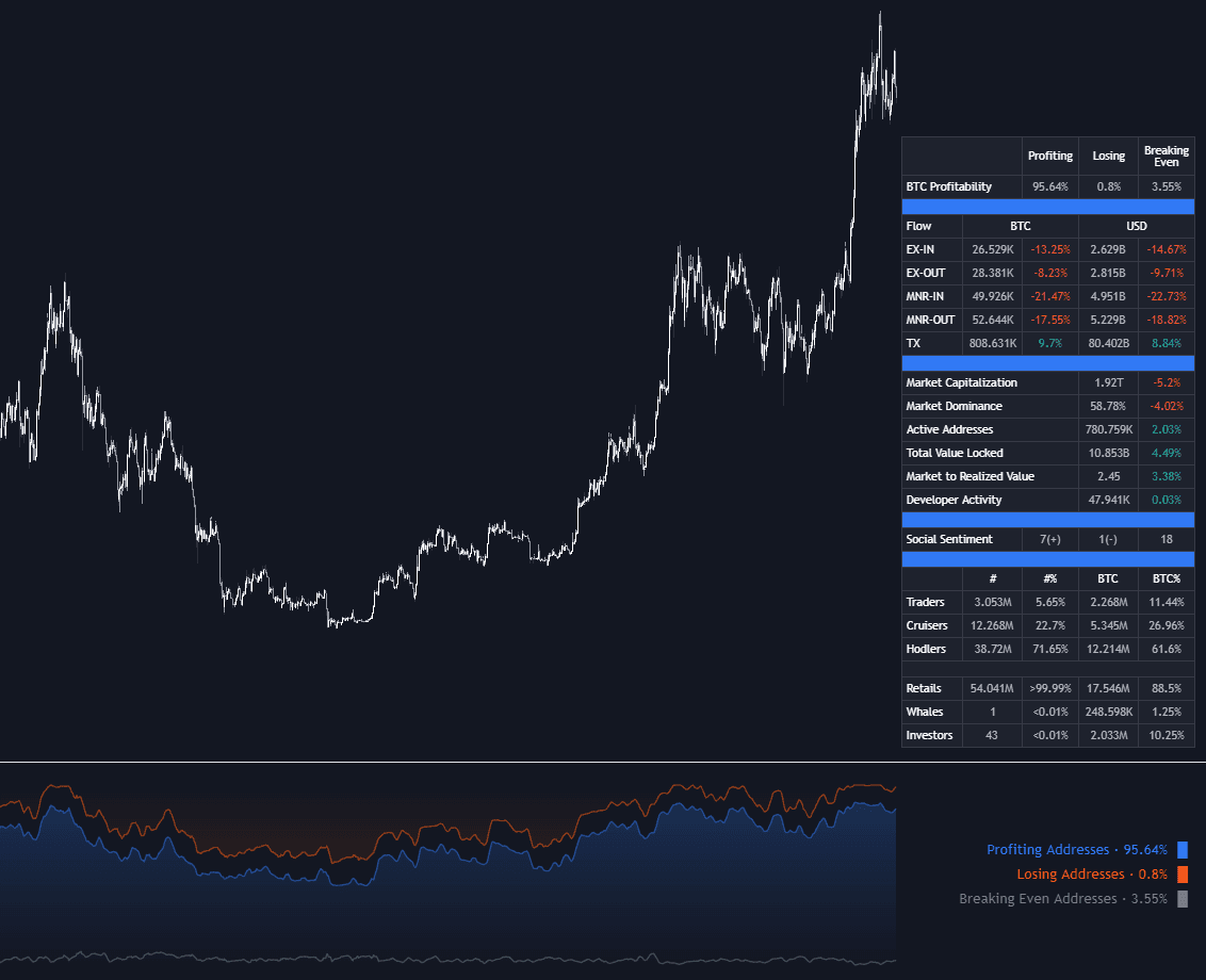 Static chart image