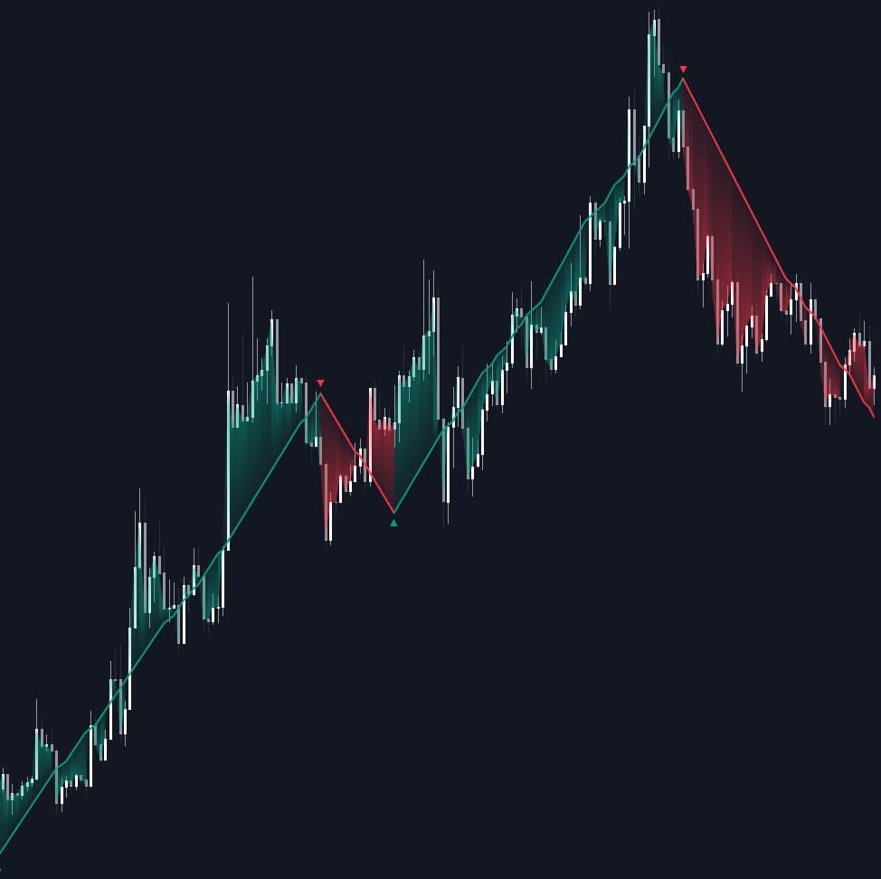 Static chart image