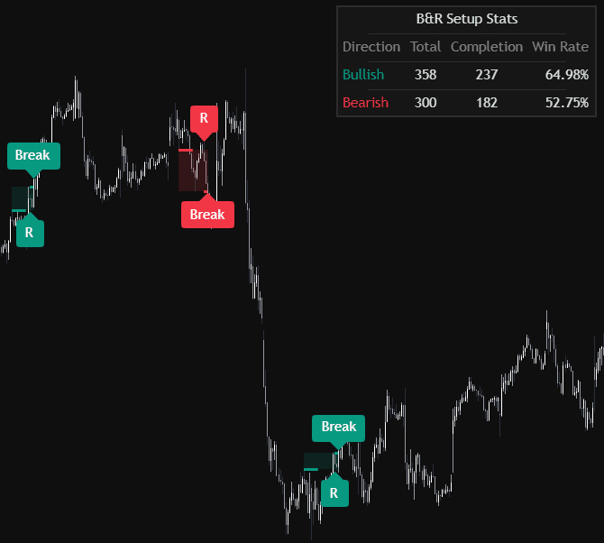 Retest & Break Setup preview