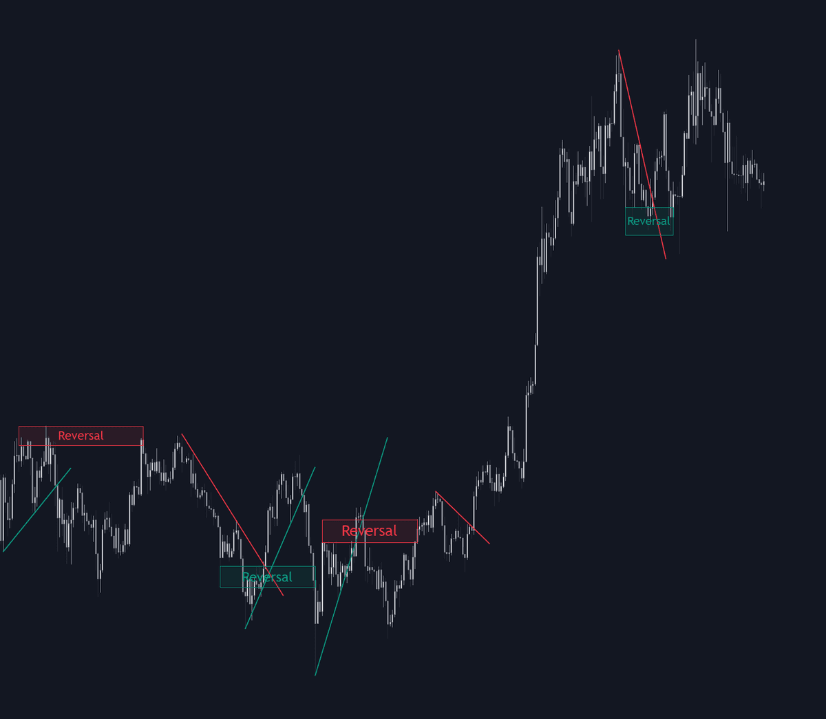 Static chart image