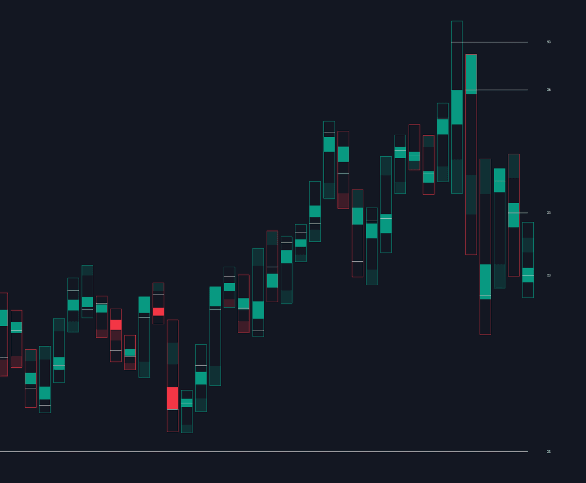 Static chart image