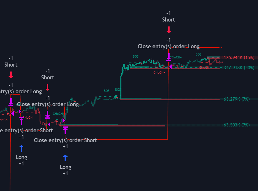 Static chart image
