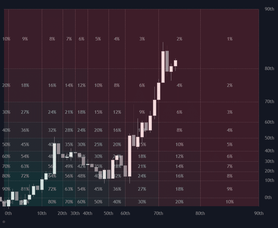 Static chart image