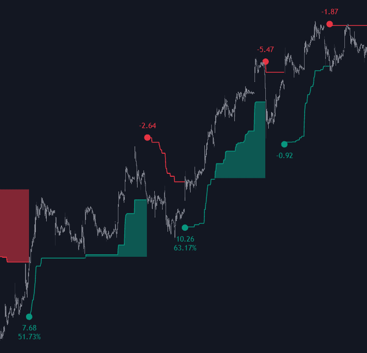 Static chart image