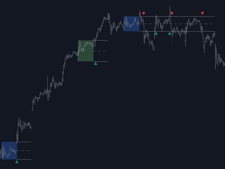 Static chart image