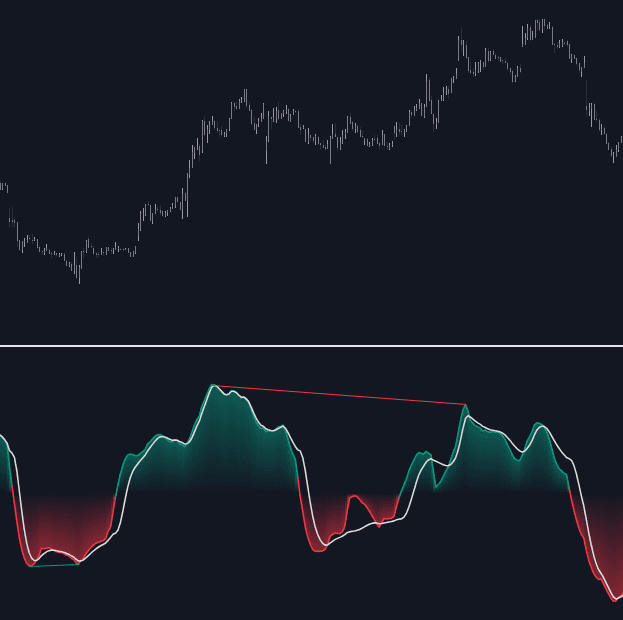 Static chart image