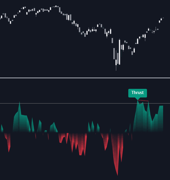 Static chart image