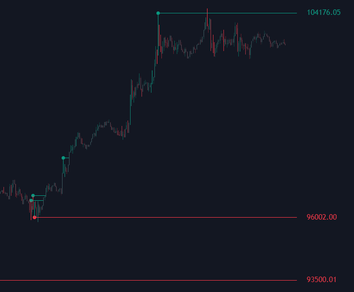 Static chart image