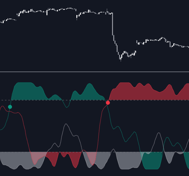 Static chart image