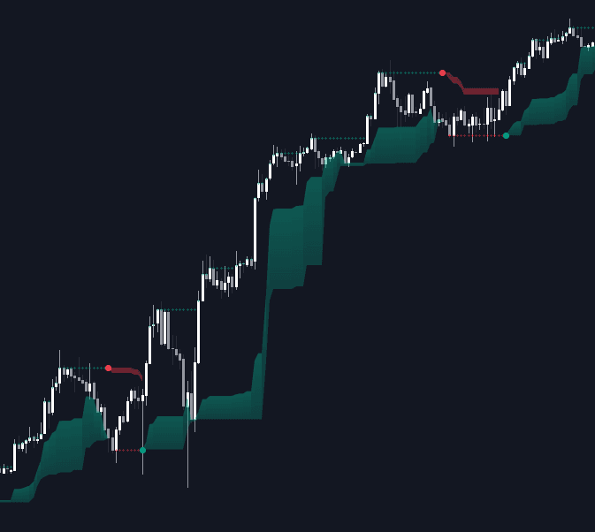 Static chart image